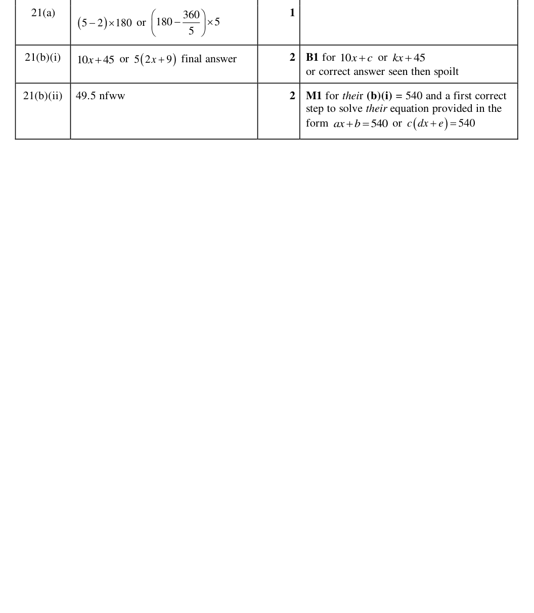 Mark scheme