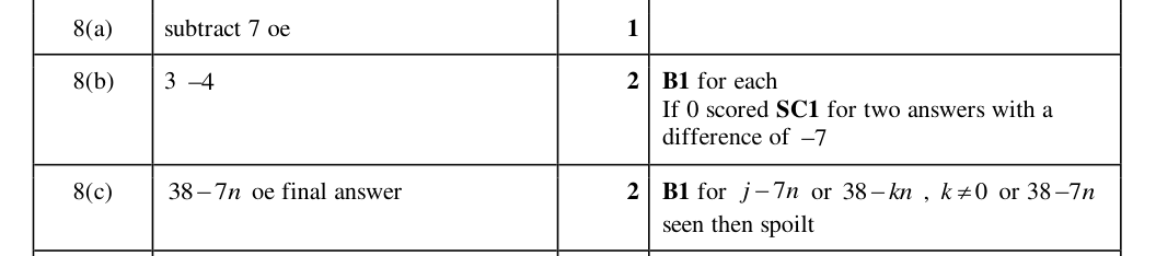 Mark scheme