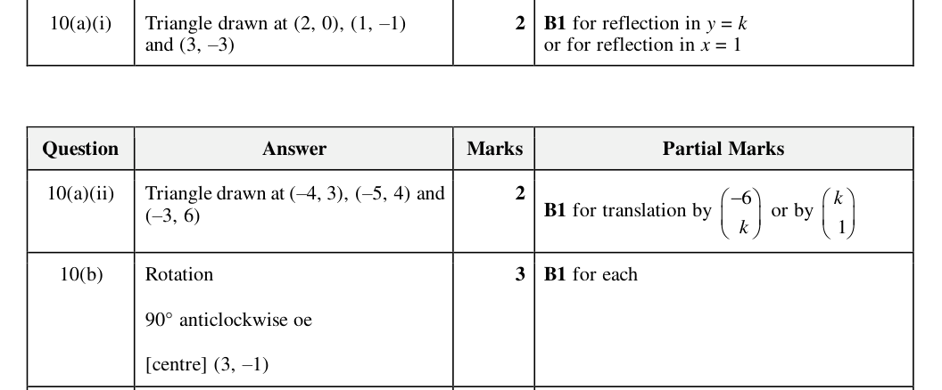Mark scheme