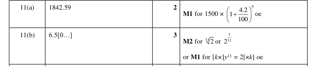 Mark scheme