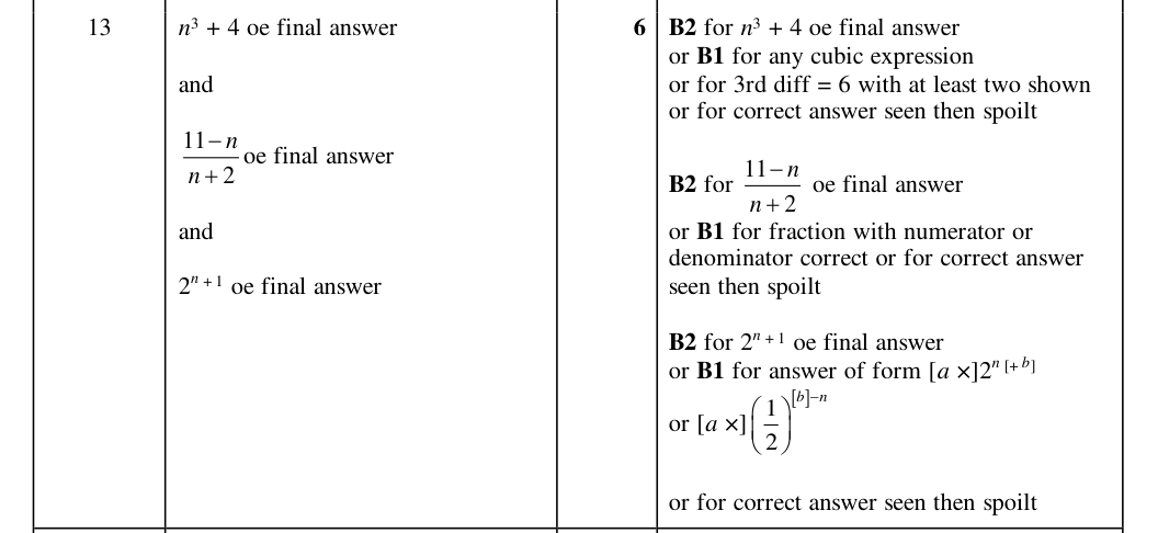 Mark scheme