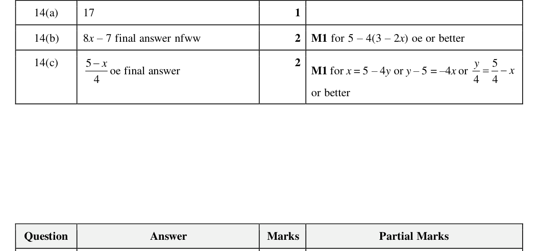 Mark scheme
