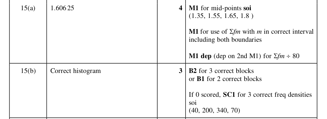Mark scheme