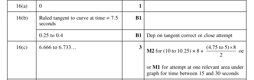Mark scheme