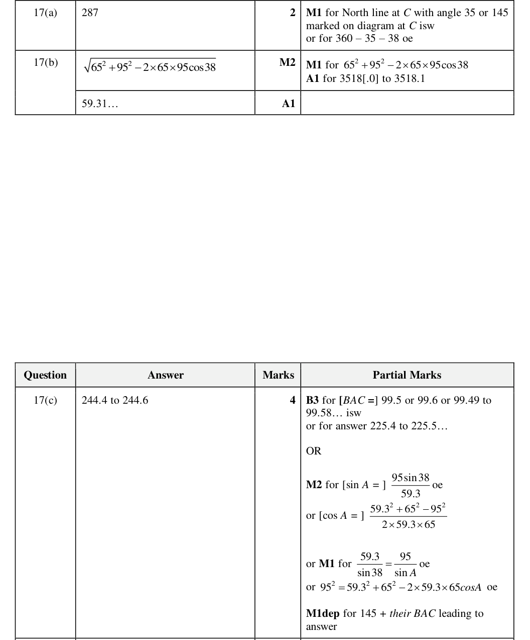 Mark scheme