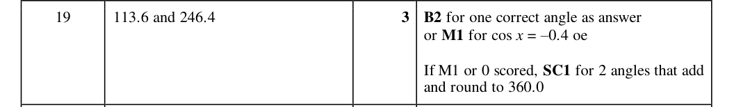 Mark scheme