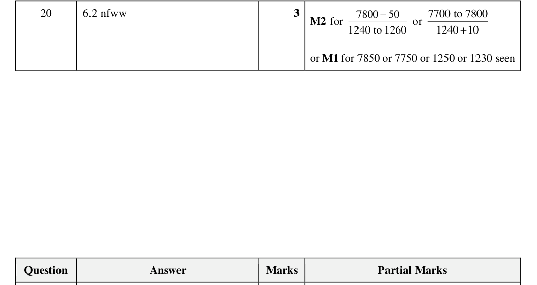 Mark scheme