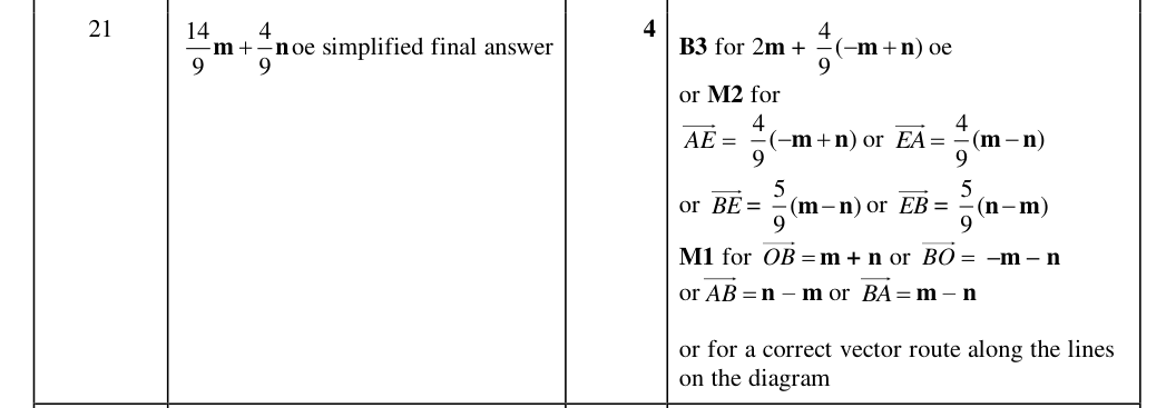 Mark scheme