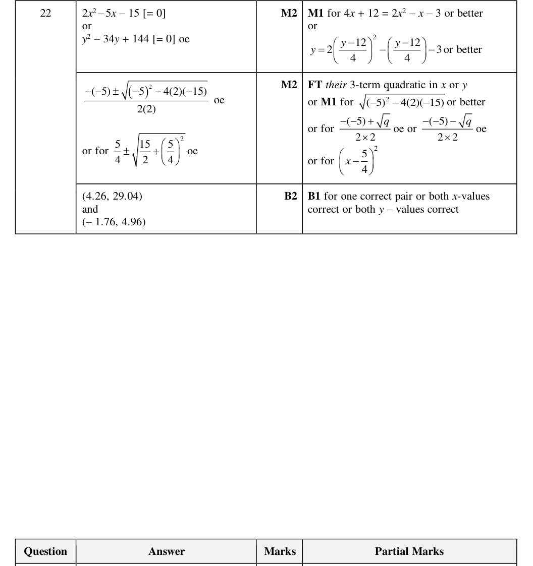 Mark scheme
