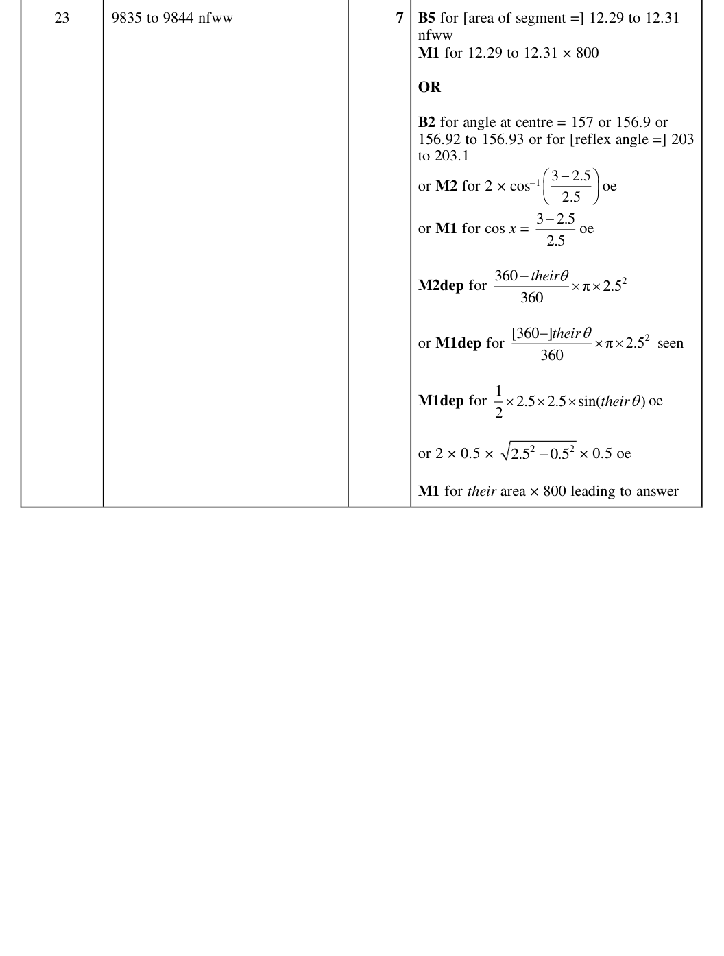 Mark scheme