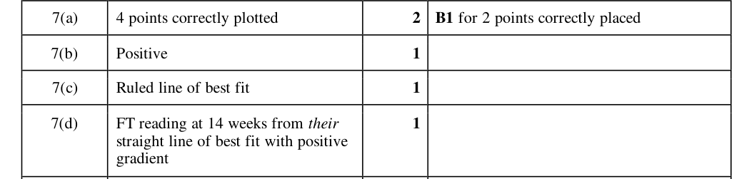 Mark scheme