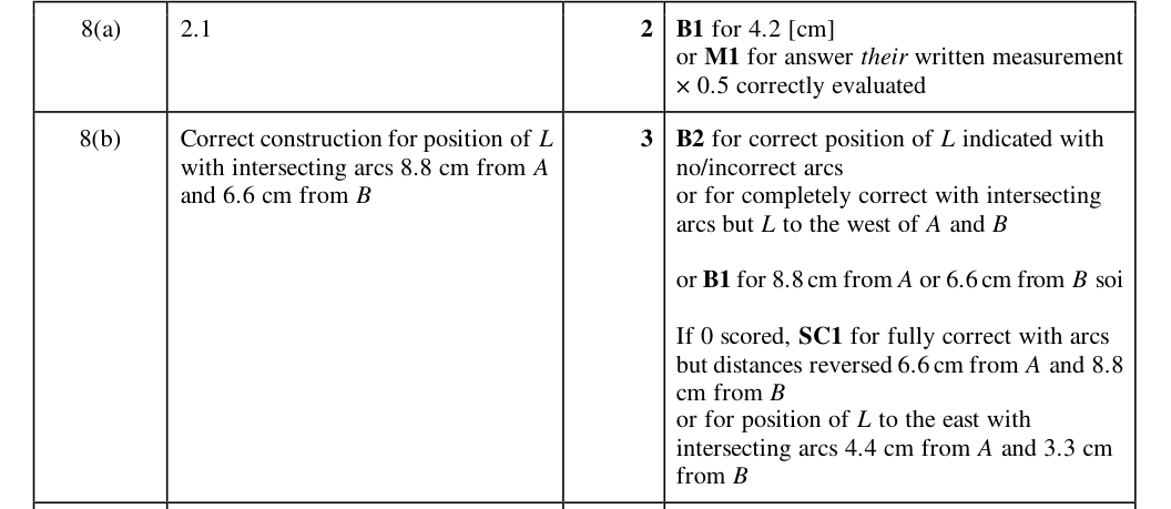 Mark scheme