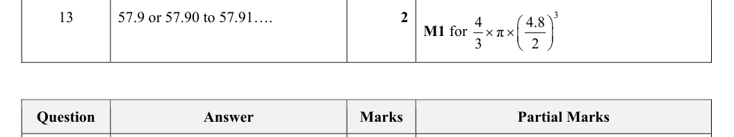 Mark scheme