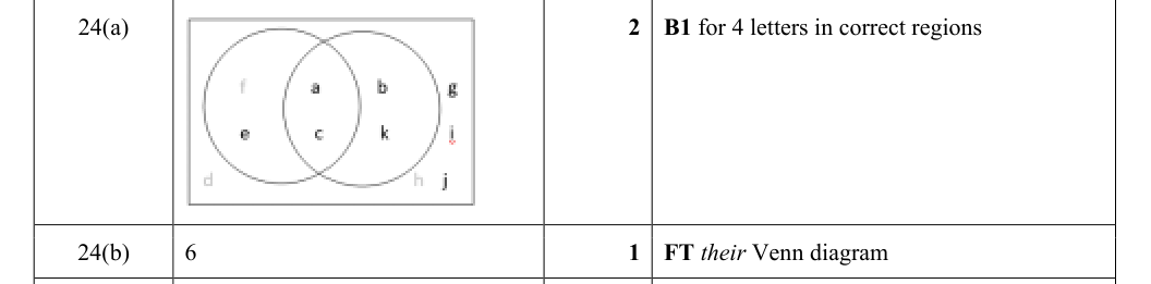 Mark scheme