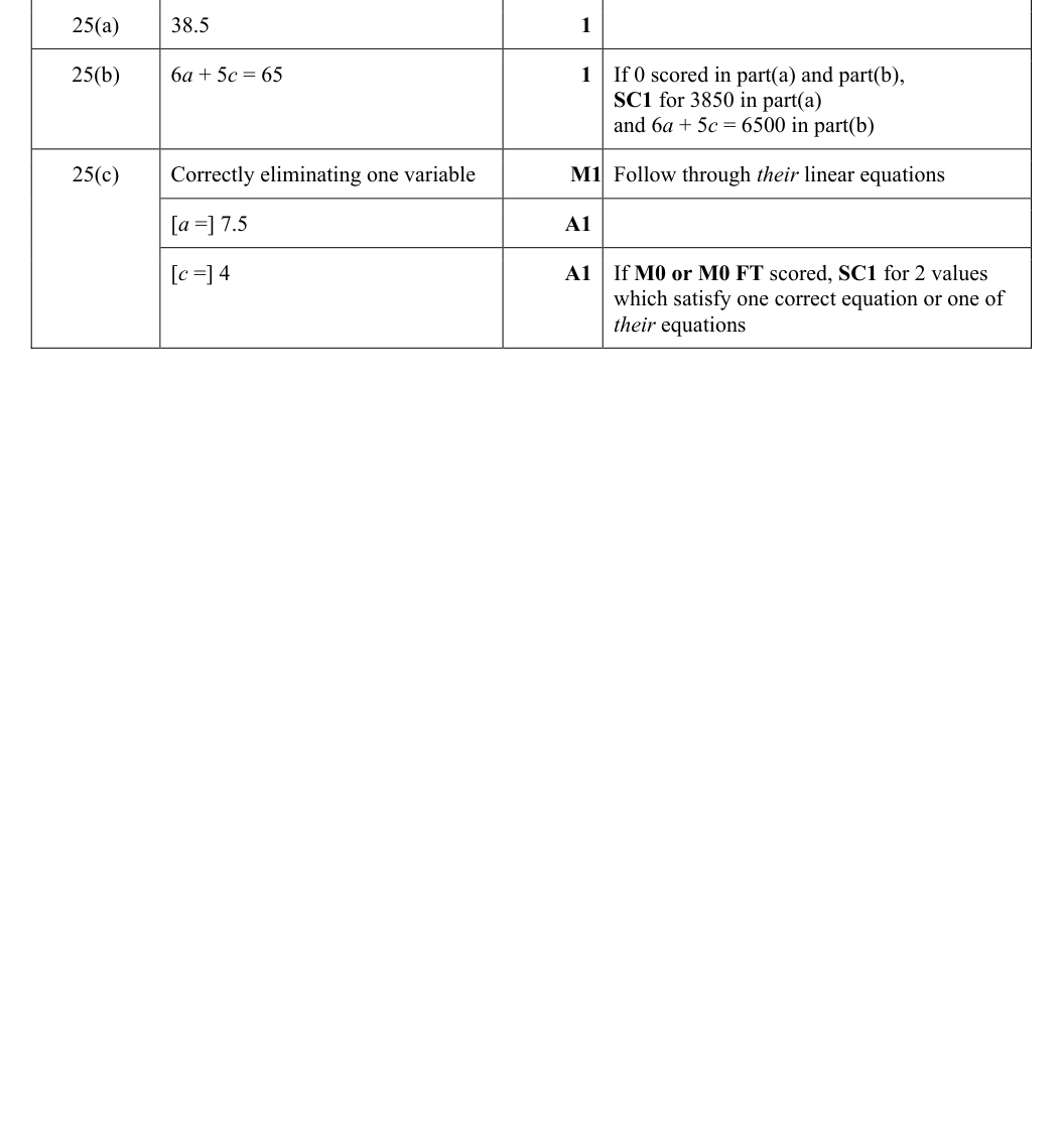 Mark scheme