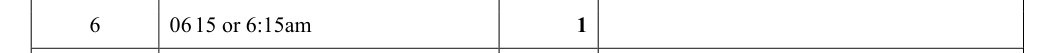 Mark scheme