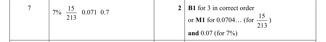 Mark scheme
