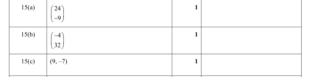 Mark scheme