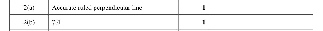 Mark scheme