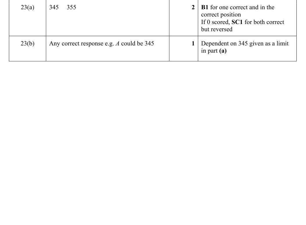 Mark scheme