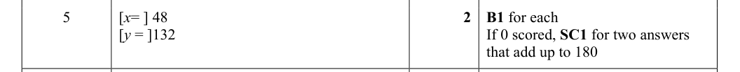 Mark scheme