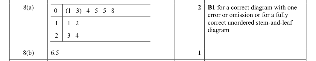 Mark scheme