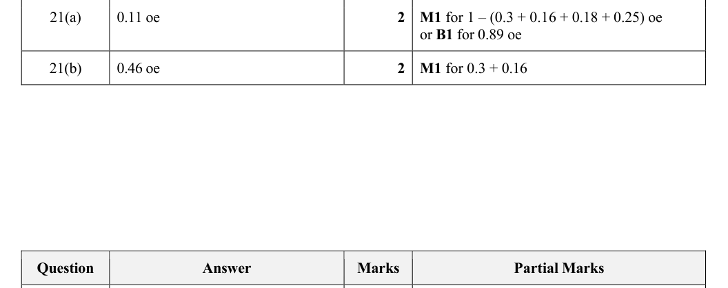 Mark scheme