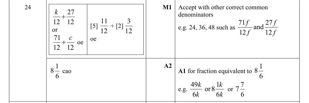 Mark scheme