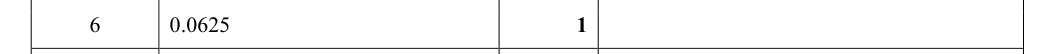 Mark scheme