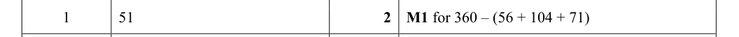Mark scheme