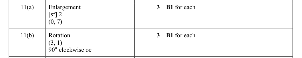 Mark scheme