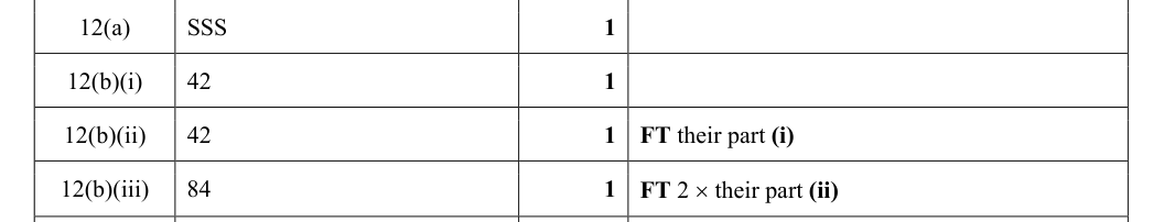Mark scheme