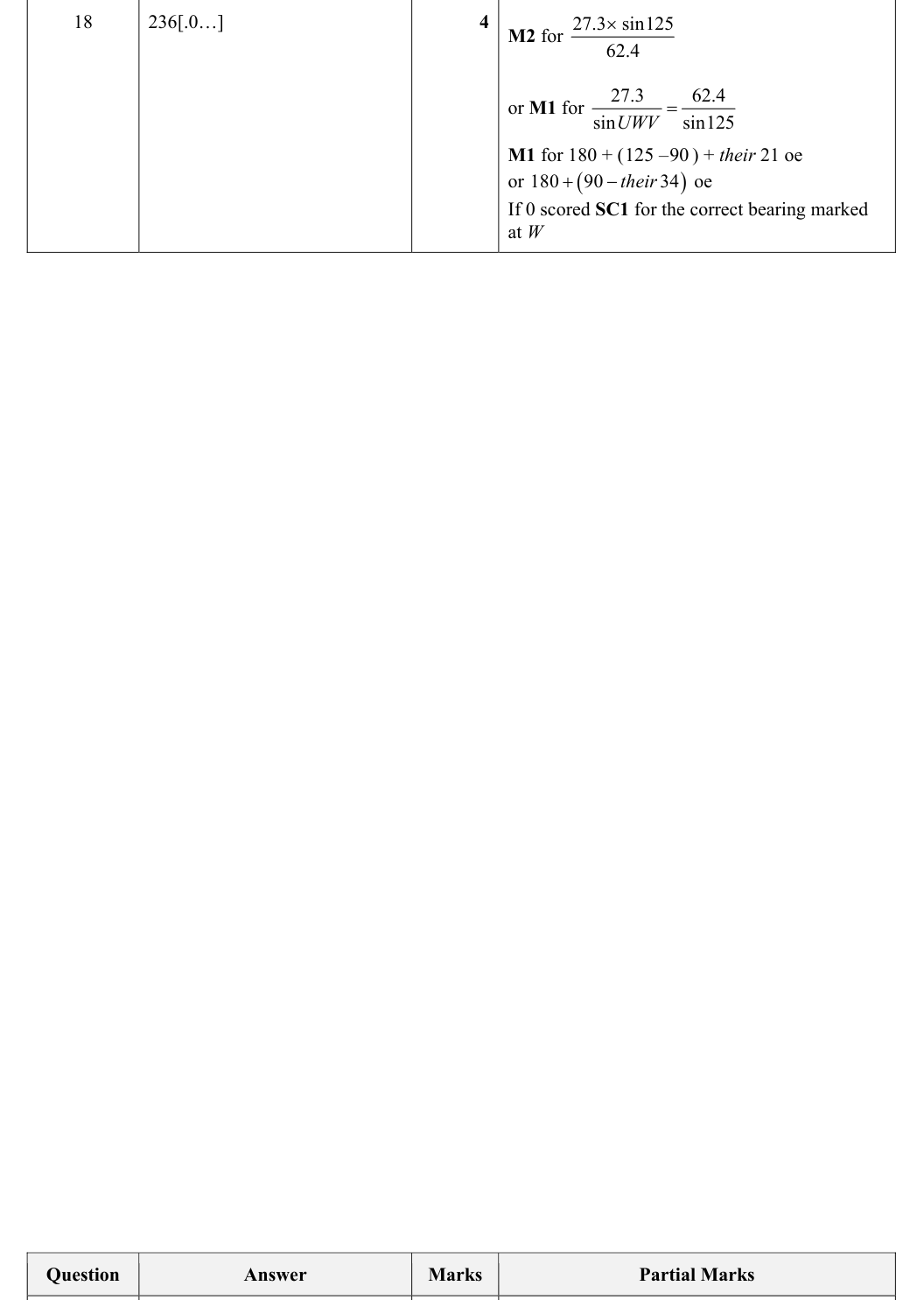 Mark scheme
