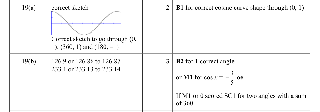 Mark scheme