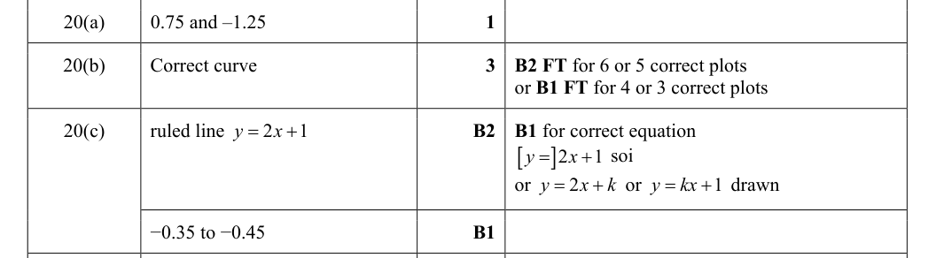 Mark scheme
