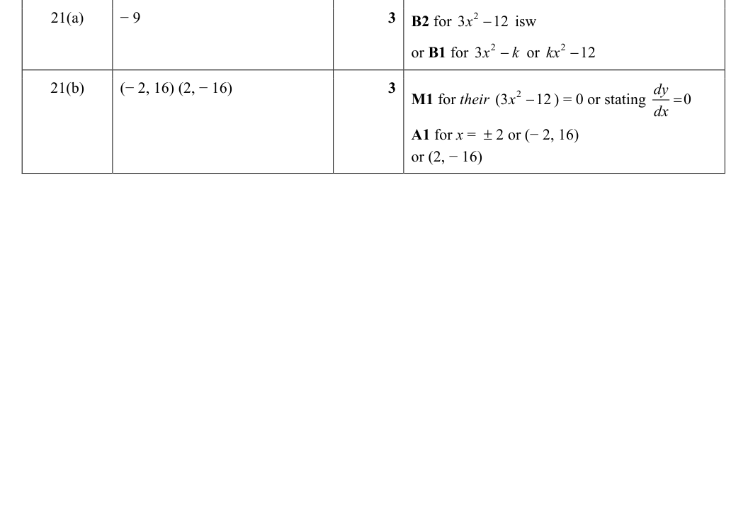 Mark scheme