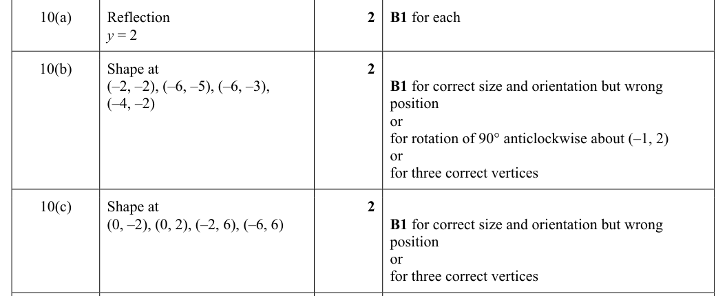 Mark scheme