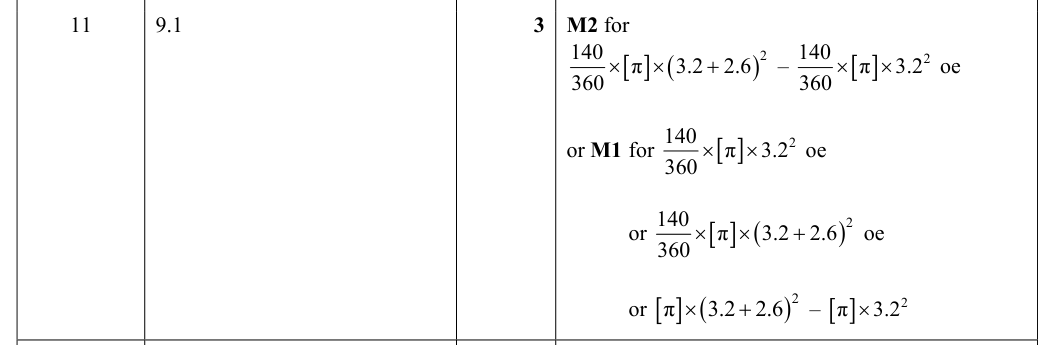 Mark scheme