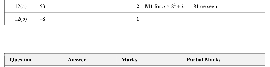 Mark scheme