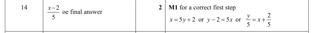 Mark scheme