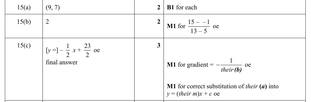 Mark scheme