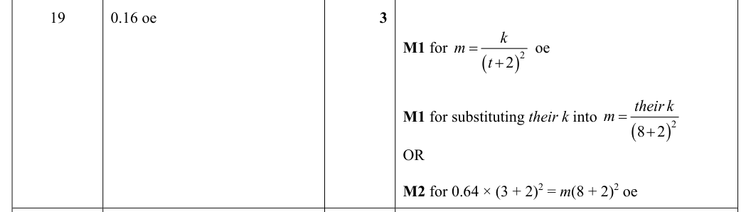 Mark scheme