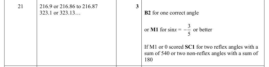 Mark scheme