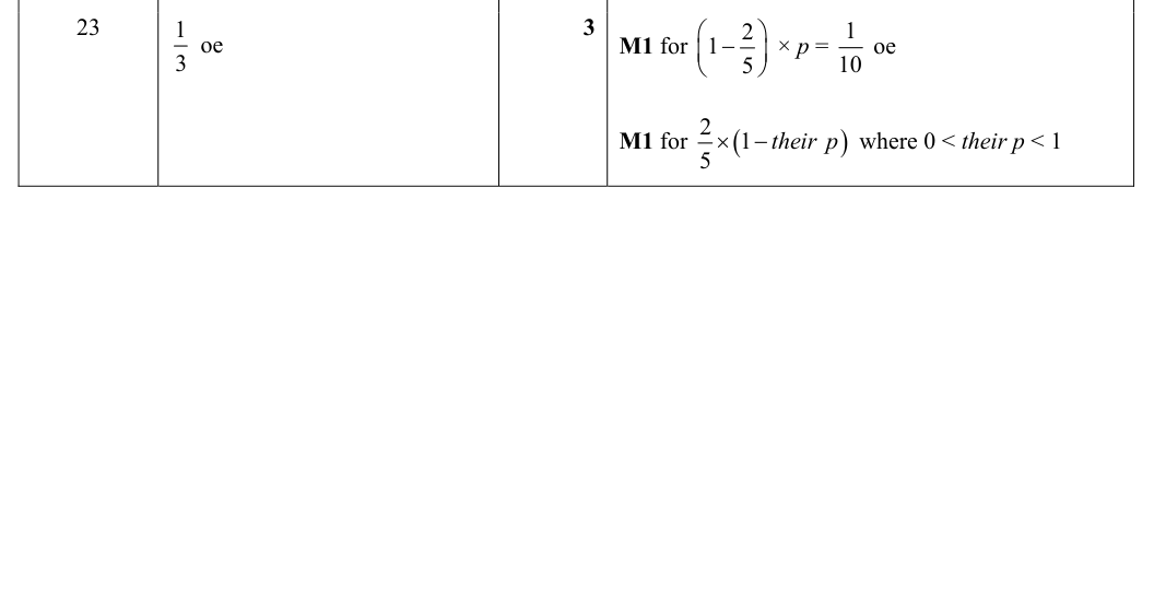 Mark scheme