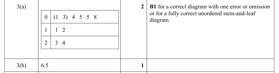Mark scheme