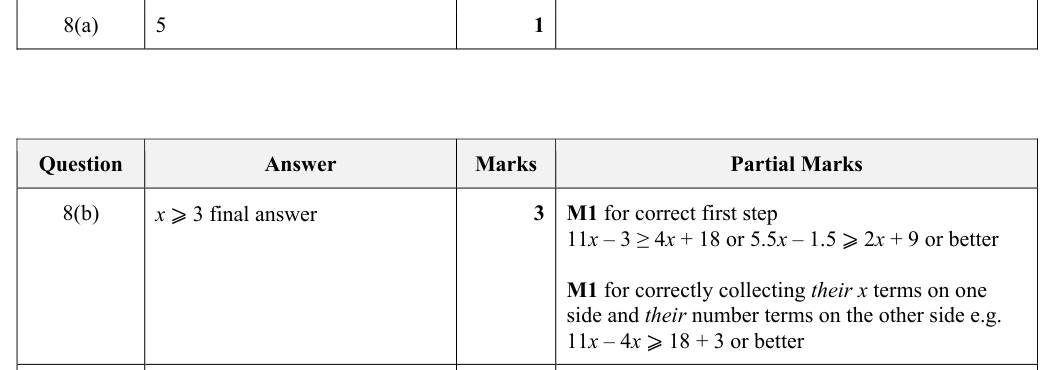 Mark scheme