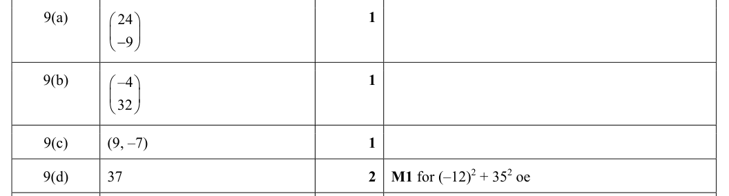 Mark scheme