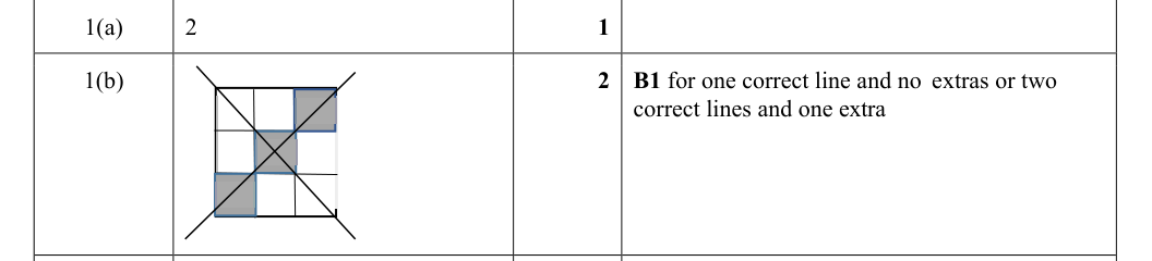 Mark scheme