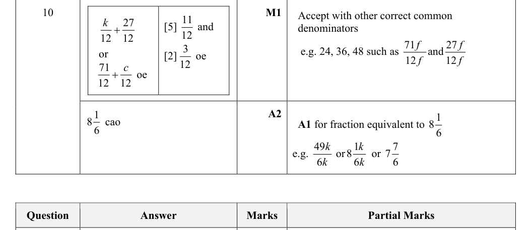 Mark scheme