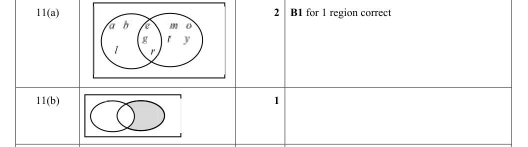 Mark scheme